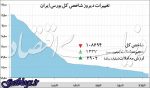 عقب‌نشینی ۳ کانالی بورس
